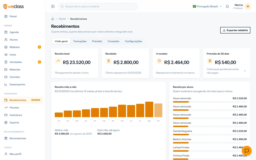 Tela de recebimentos da WeClass com receita total, repasses e previsão