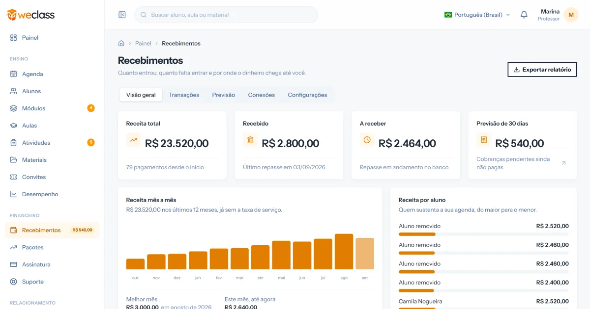 Tela de recebimentos da WeClass com receita total, repasses e receita por aluno