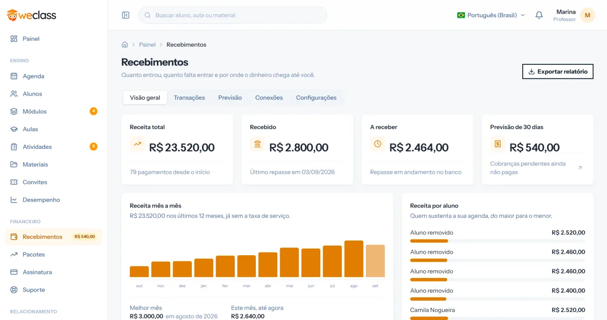 Tela de recebimentos da WeClass: receita total, repasses e receita por aluno